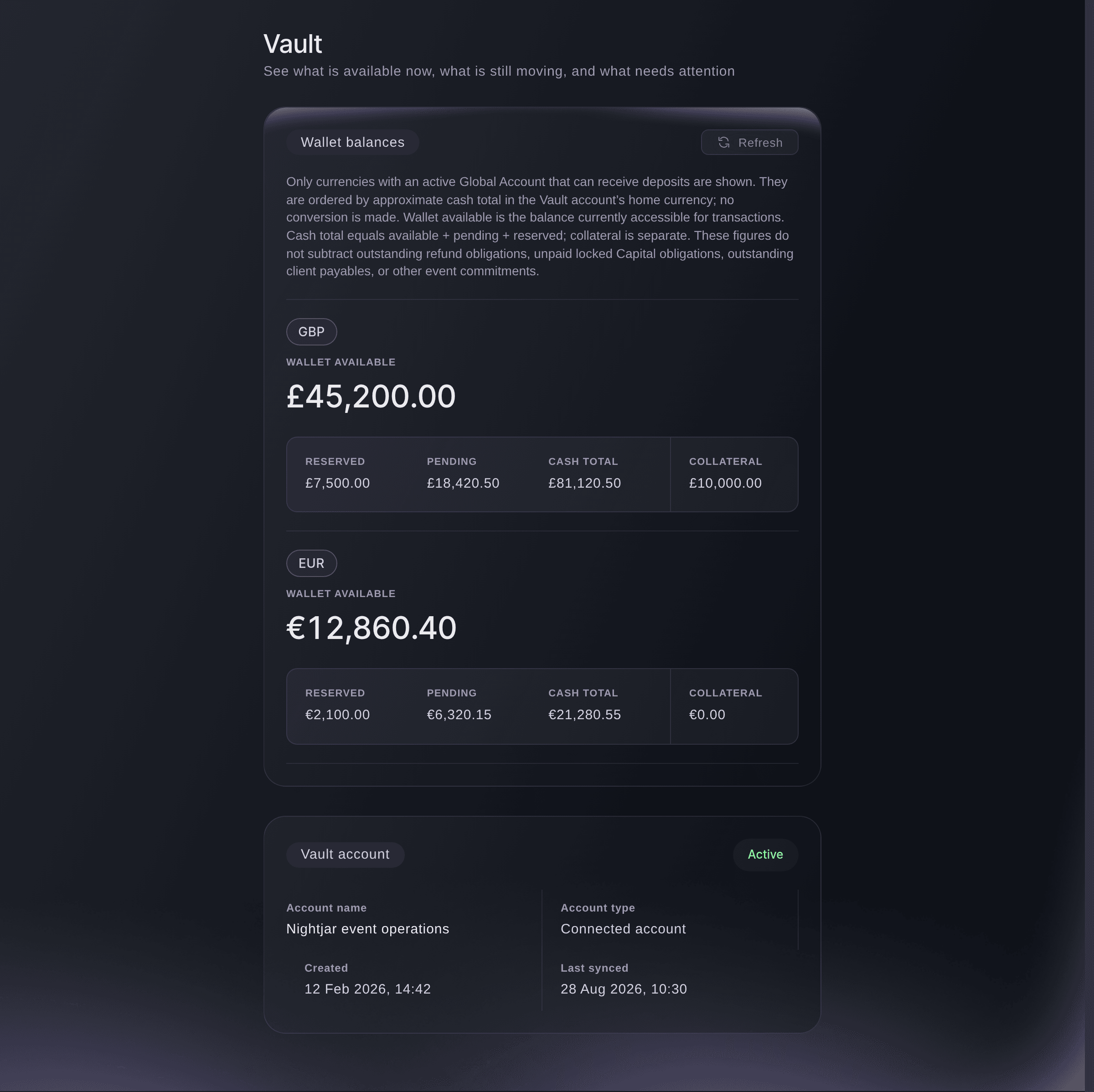 Financial Overview