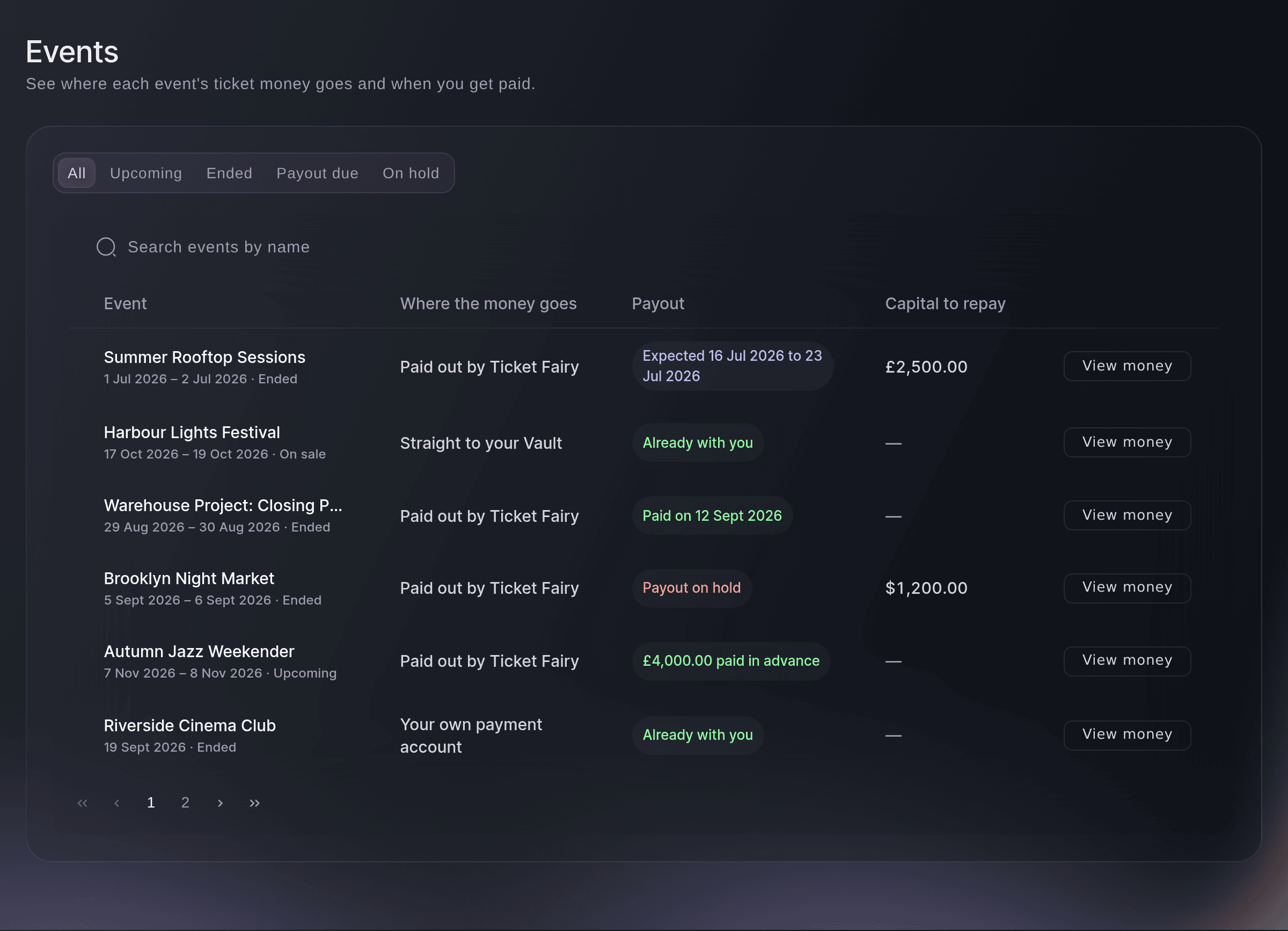 Ticket Fairy Vault Events page listing six events with where each one's ticket money goes, its payout and any Capital to repay