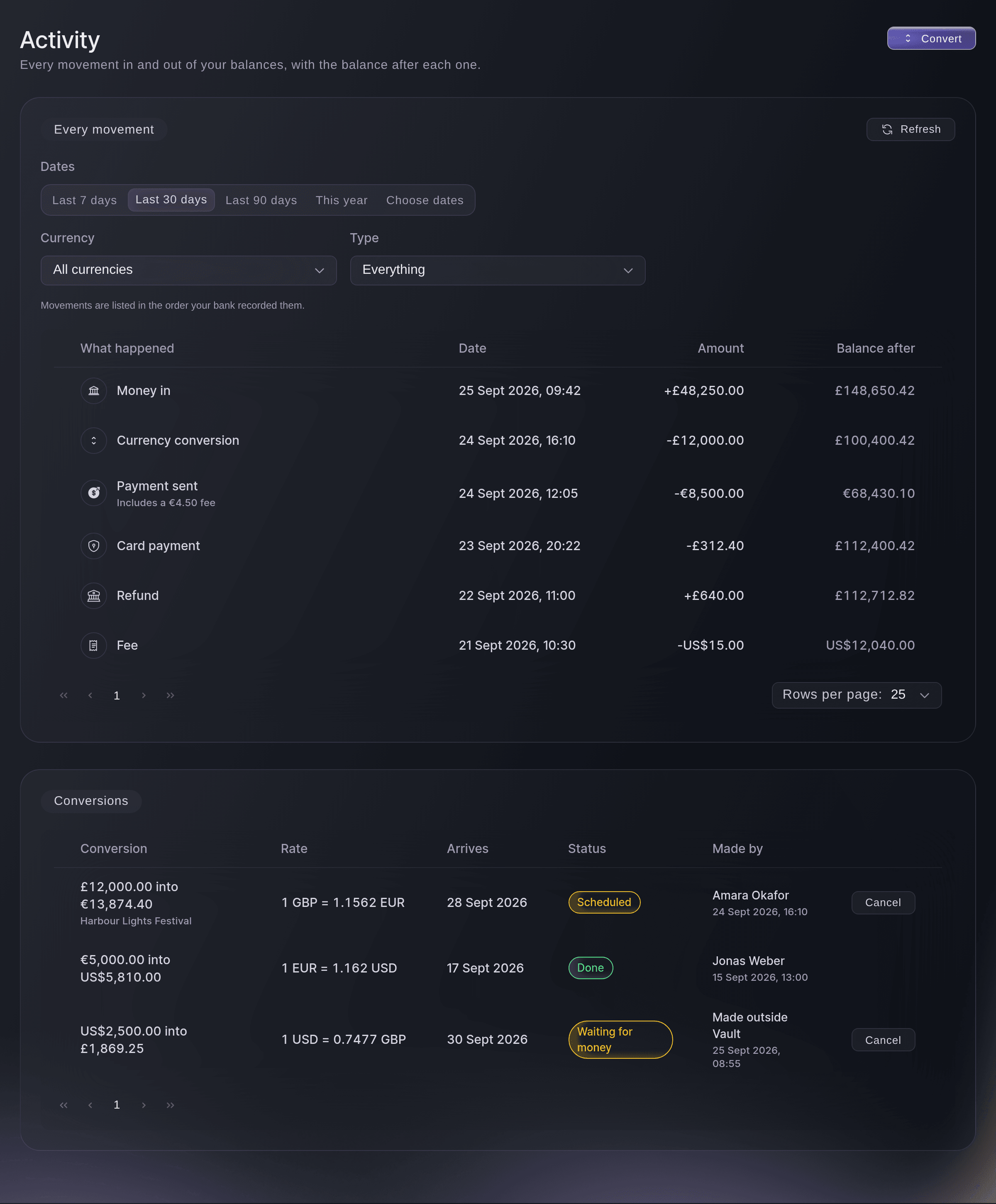 Ticket Fairy Vault Activity page with ticket money in, a conversion, an artist payment, a card payment, a refund and a fee, and the conversions list