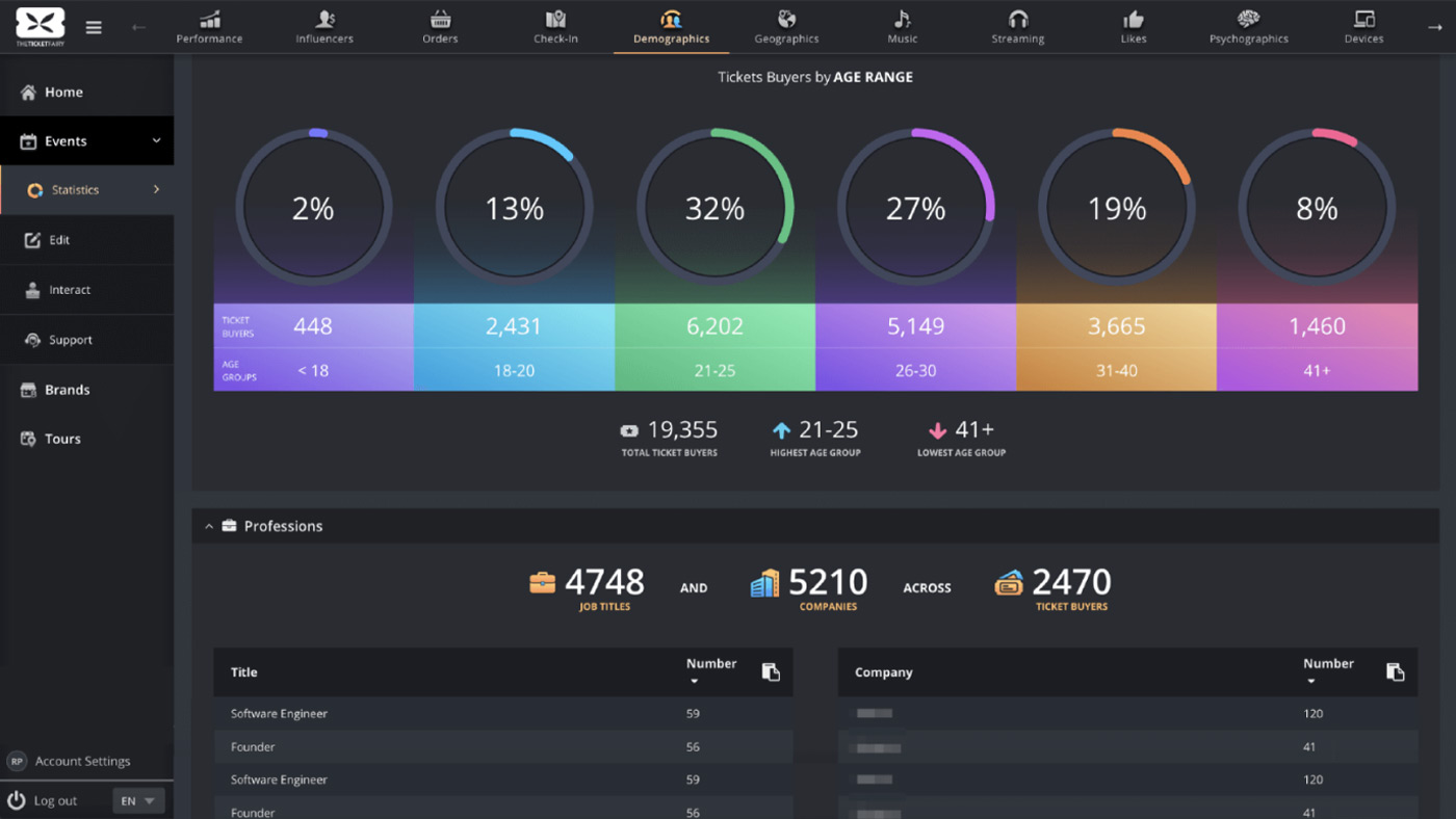 Event audience demographics